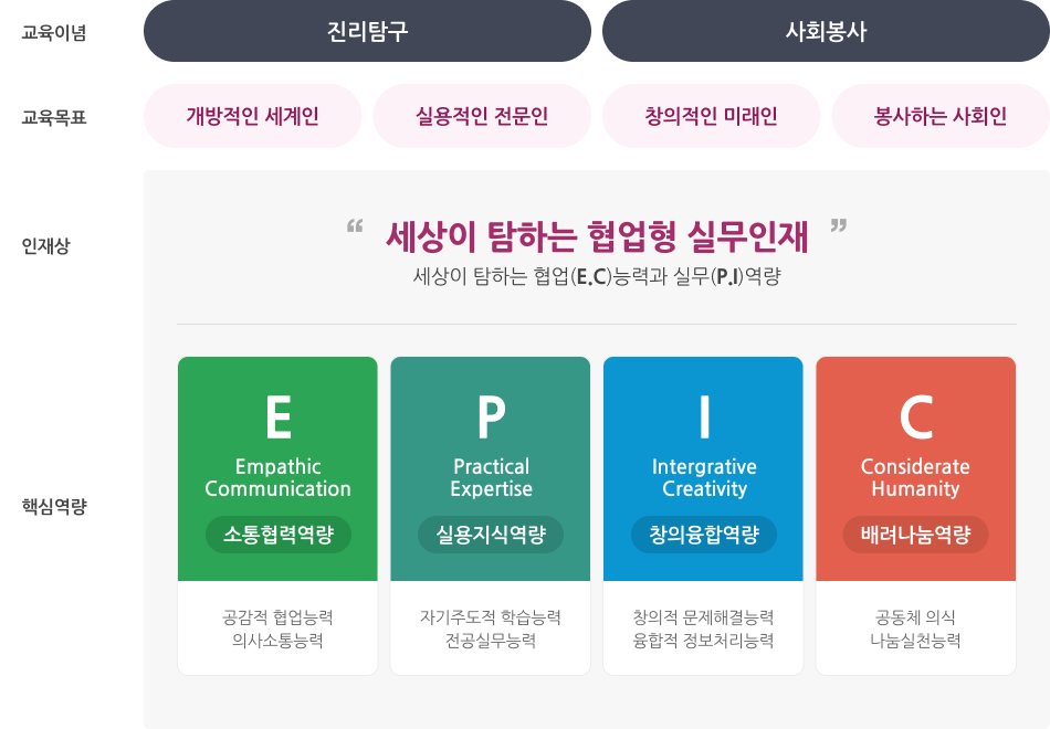 유원대학교 교육이념 및 교육목표 이미지