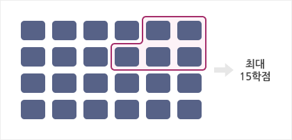 전공 선택 유형 이미지