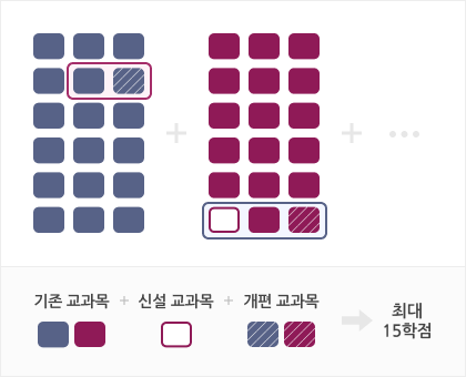융합 연계 유형 이미지
